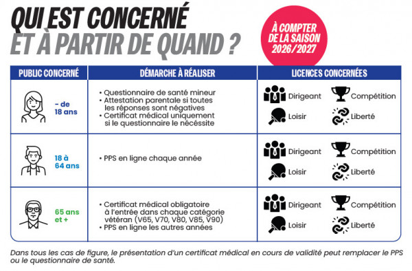 CERTIFICATION MEDICALE - saison 2026/2027