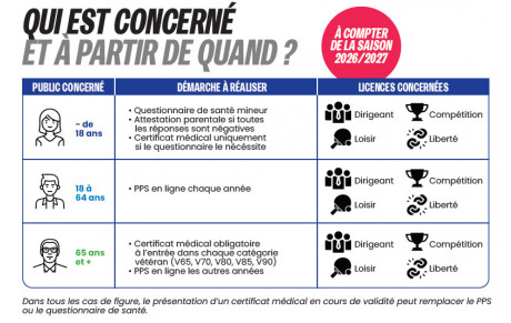 CERTIFICATION MEDICALE - saison 2026/2027